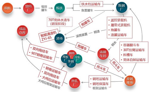 中冶非洲情丨中冶寶鋼技術核心產品聯袂登陸非洲，上海網絡技術轉讓助力產業升級