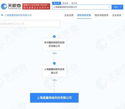 疊紙科技戰(zhàn)略布局新動(dòng)向 上海成立網(wǎng)絡(luò)科技子公司，注冊(cè)資本1000萬元聚焦網(wǎng)絡(luò)技術(shù)轉(zhuǎn)讓
